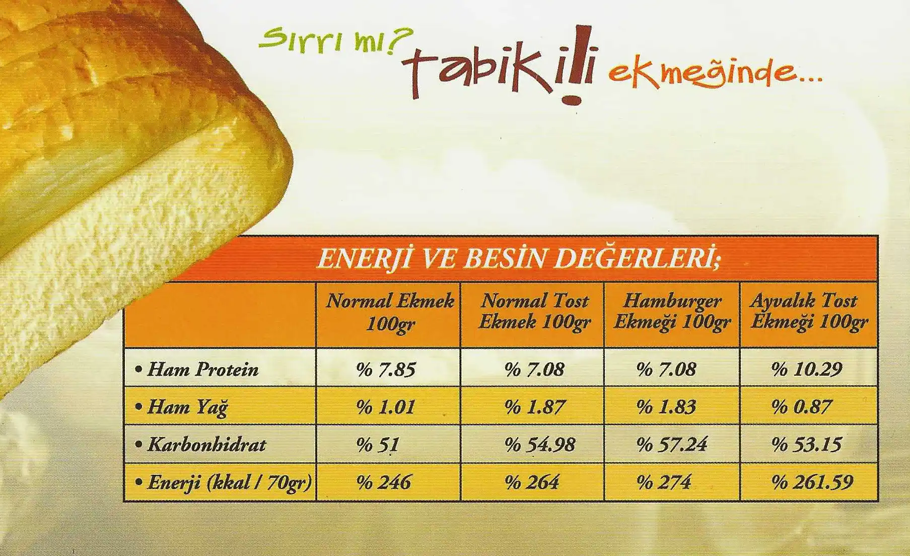 Sirri Ekmeginde Ayvalik Tost